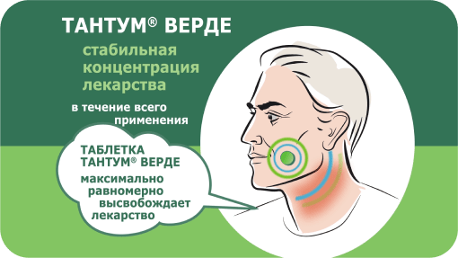 тантум верде конфеты для рассасывания с какого возраста. slide 2. тантум верде конфеты для рассасывания с какого возраста фото. тантум верде конфеты для рассасывания с какого возраста-slide 2. картинка тантум верде конфеты для рассасывания с какого возраста. картинка slide 2