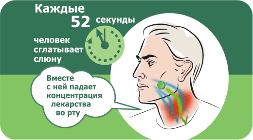 тантум верде конфеты для рассасывания с какого возраста. slide 3. тантум верде конфеты для рассасывания с какого возраста фото. тантум верде конфеты для рассасывания с какого возраста-slide 3. картинка тантум верде конфеты для рассасывания с какого возраста. картинка slide 3